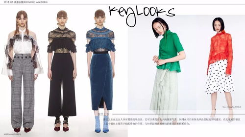 流行趨勢 2018春夏女裝產(chǎn)品企劃